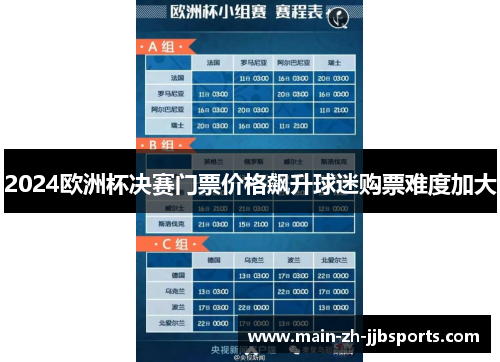 2024欧洲杯决赛门票价格飙升球迷购票难度加大