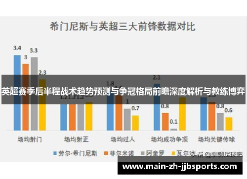 英超赛季后半程战术趋势预测与争冠格局前瞻深度解析与教练博弈 英超赛季后半程战术趋势预测与争冠格局前瞻深度解析与教练博弈